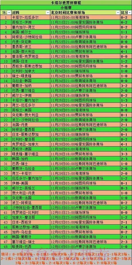 全面解析世界杯球队历史表现与统计数据 全面解析世界杯球队历史表现与统计数据